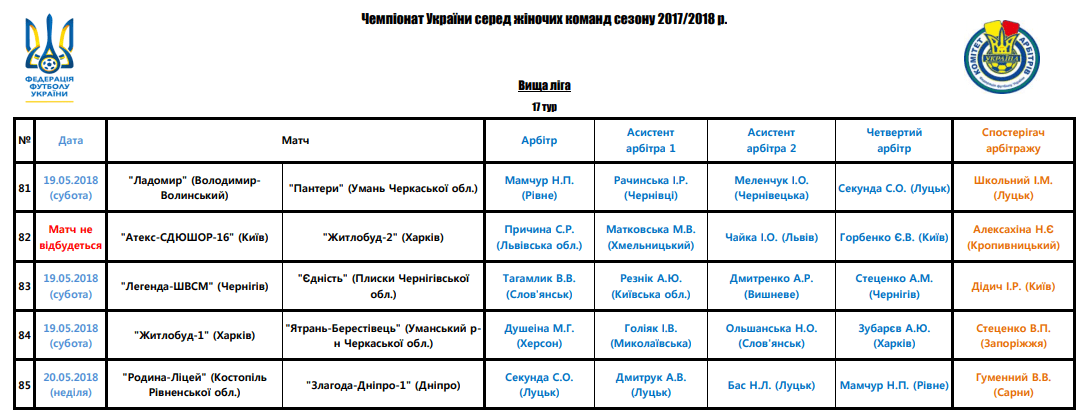 Арбітри, рефері, призначення ФФУ, Комітет Арбітрів, жіночий чемпіонат, referee, арбітри України, Перша ліга жінки футбол, женский футбол, арбитры ФФУ