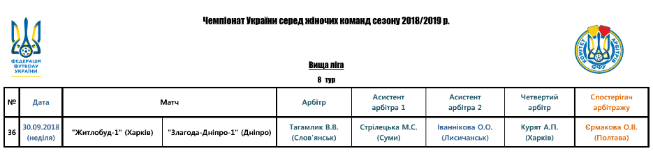 Арбітри, рефері, призначення ФФУ, Комітет Арбітрів, жіночий чемпіонат, referee, арбітри України, Перша ліга жінки футбол, женский футбол, арбитры ФФУ