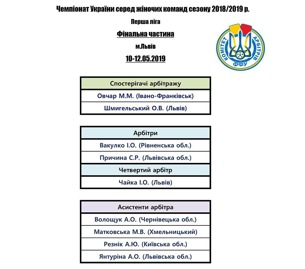 Арбітри, рефері, призначення ФФУ, Комітет Арбітрів, жіночий чемпіонат, referee, арбітри України, Перша ліга жінки футбол, женский футбол, арбитры ФФУ