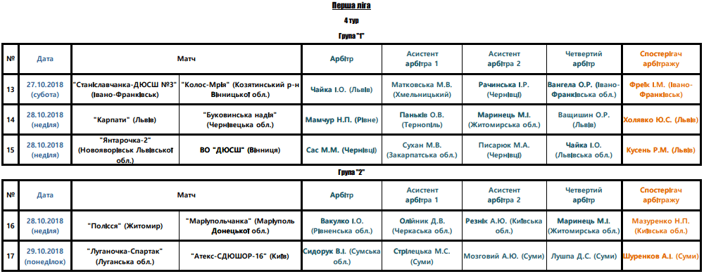 Арбітри, рефері, призначення ФФУ, Комітет Арбітрів, жіночий чемпіонат, referee, арбітри України, Перша ліга жінки футбол, женский футбол, арбитры ФФУ