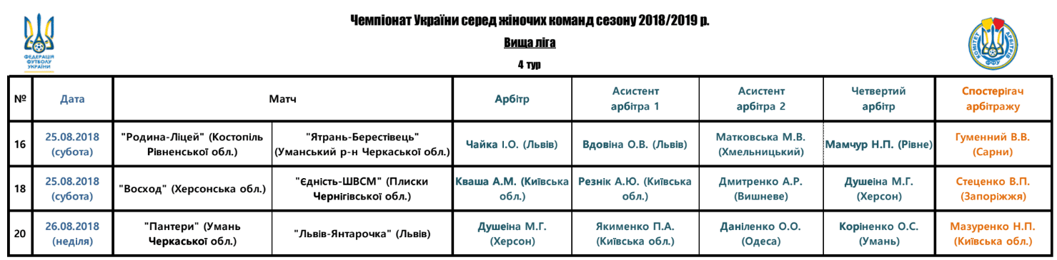 Арбітри, рефері, призначення ФФУ, Комітет Арбітрів, жіночий чемпіонат, referee, арбітри України, Перша ліга жінки футбол, женский футбол, арбитры ФФУ
