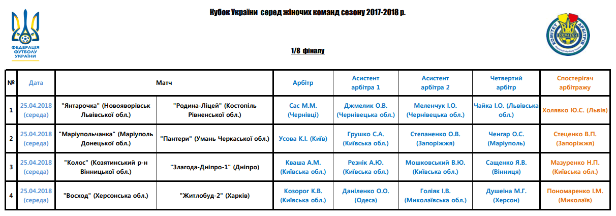 Кубок України серед жінок, Кубок України 2018, жінки футбол, змагання кубку, жіночий Кубок України, футбол женский, ФФУ, призначенння арбітрів