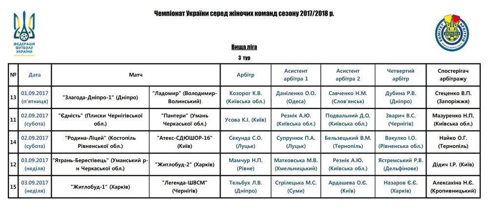 Арбітри, рефері, призначення ФФУ, Комітет Арбітрів, жіночий чемпіонат, referee