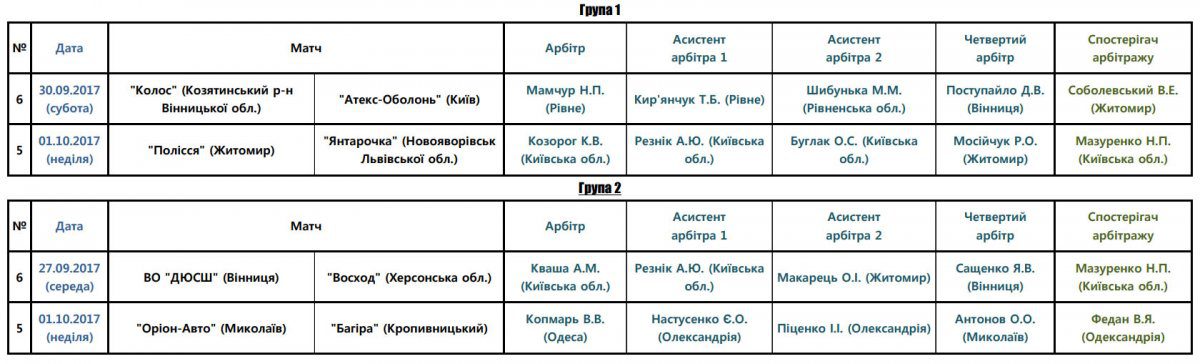 Арбітри, рефері, призначення ФФУ, Комітет Арбітрів, жіночий чемпіонат, referee