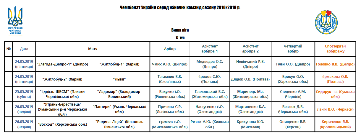 Арбітри, рефері, призначення ФФУ, Комітет Арбітрів, жіночий чемпіонат, referee, арбітри України, Перша ліга жінки футбол, женский футбол, арбитры ФФУ