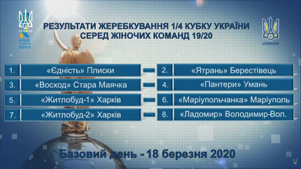 Кубок України серед жінок, Кубок України 2019-2020, жінки футбол, змагання кубку, жіночий Кубок України, футбол женский, УАФ, жіночий футбол