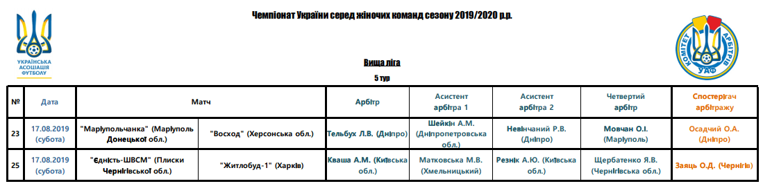 Арбітри, рефері, призначення ФФУ, Комітет Арбітрів, жіночий чемпіонат, referee, арбітри України, Перша ліга жінки футбол, женский футбол, арбитры ФФУ