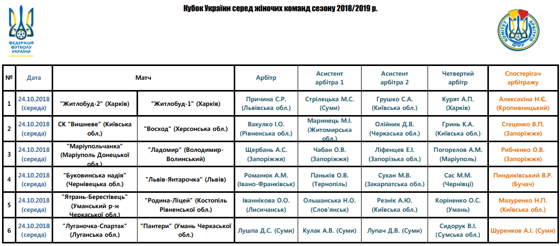 Кубок України серед жінок, Кубок України 2018-2019, жінки футбол, змагання кубку, жіночий Кубок України, футбол женский, ФФУ, призначення, 1/8 фіналу, женский футбол Кубок, жіночий футбол