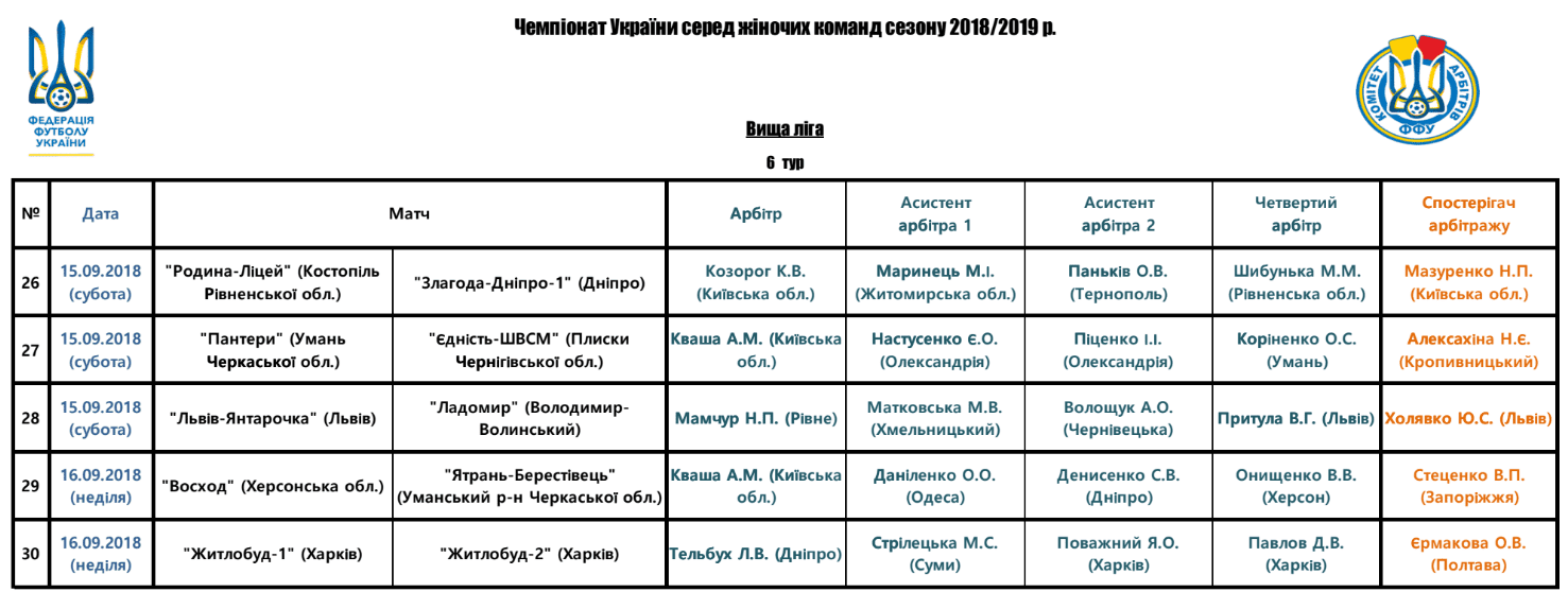 Арбітри, рефері, призначення ФФУ, Комітет Арбітрів, жіночий чемпіонат, referee, арбітри України, Перша ліга жінки футбол, женский футбол, арбитры ФФУ