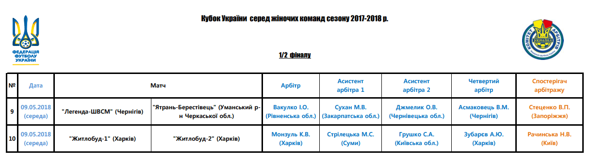 Кубок України серед жінок, Кубок України 2018, жінки футбол, змагання кубку, жіночий Кубок України, футбол женский, ФФУ, призначенння арбітрів