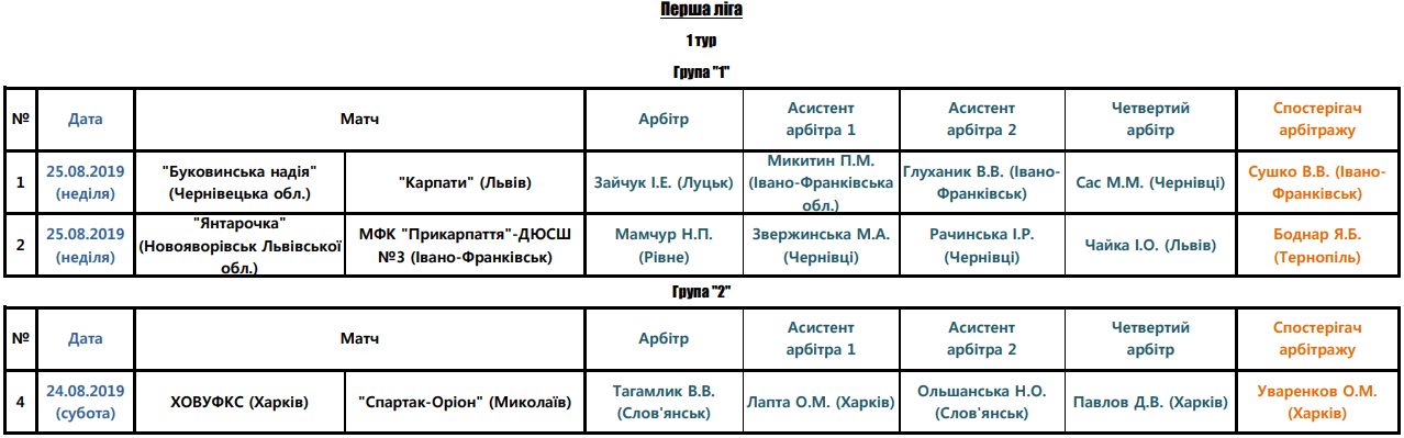 Арбітри, рефері, призначення ФФУ, Комітет Арбітрів, жіночий чемпіонат, referee, арбітри України, Перша ліга жінки футбол, женский футбол, арбитры ФФУ