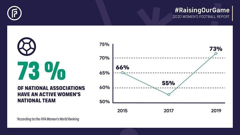 FIFPro, футболісти-професіонали, ФІФПро, Всеукраїнська асоціація, УАФ, АФП, ФІФА, Міжнародна федерація футболу, FIFPRO’s Raising Our Game