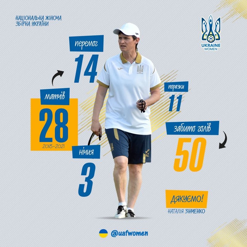 Zinchenko Nataliia, національна жіноча збірна, женский футбол, женская сборная, МиЗбірна, Зінченко Наталія, жіночий футбол, Зинченко Наталья
