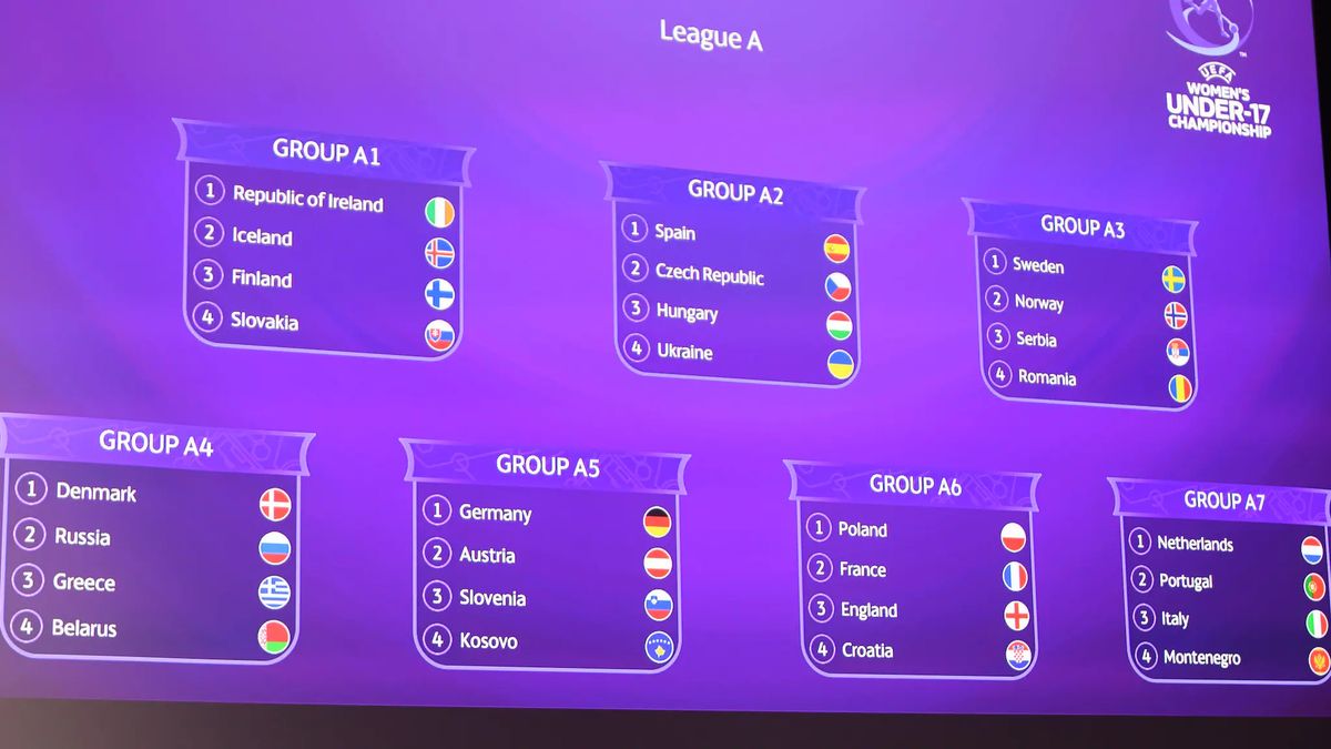 WU-17 дівоча збірна України дізналася імена суперників у Лізі А відбору Євро-2022