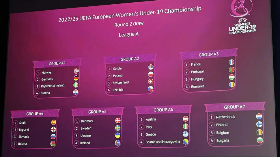 Збірна України WU19 потрапила до групи А5 другого раунду Євро-2023