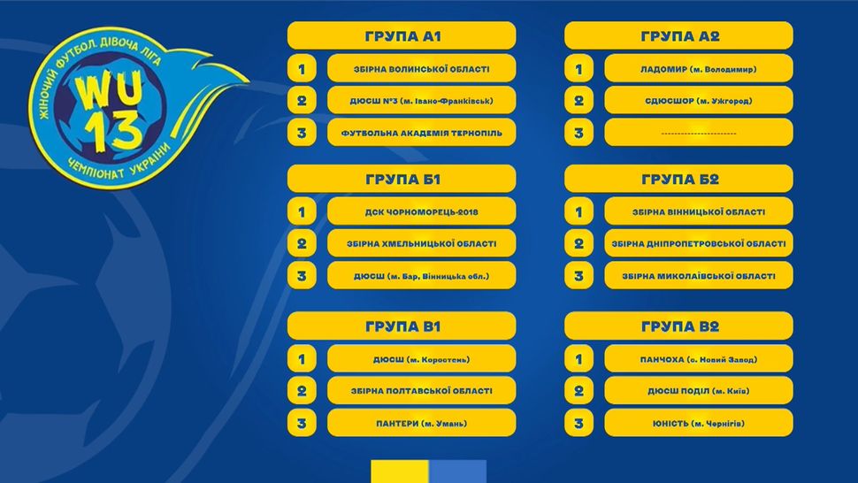 Кубок дівочої ліги України Ю-13 жеребкування попереднього етапу