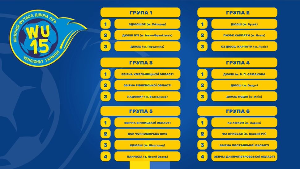 Кубок дівочої ліги України Ю-15 жеребкування попереднього етапу