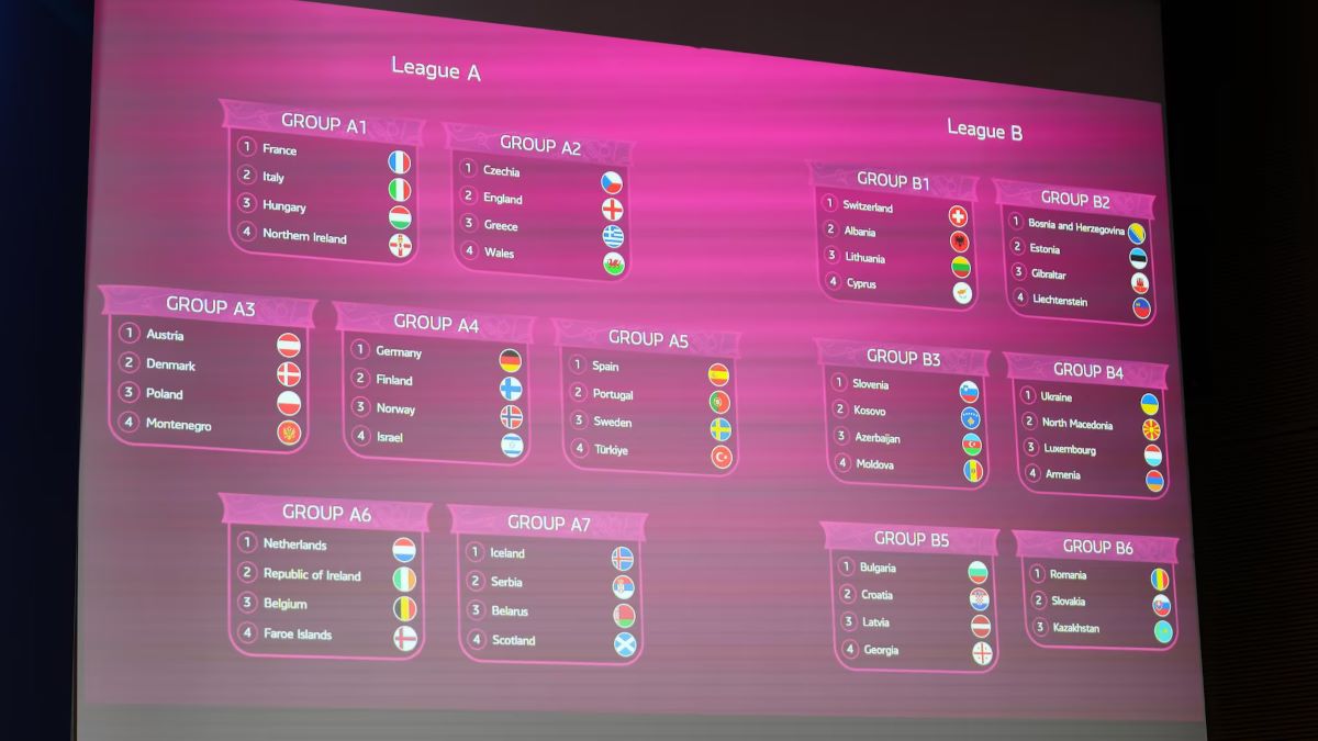 Збірна України WU19 зіграє у четвертій групі Ліги B Євро-2024