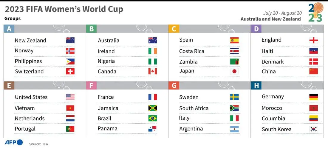 Офіційні джерела