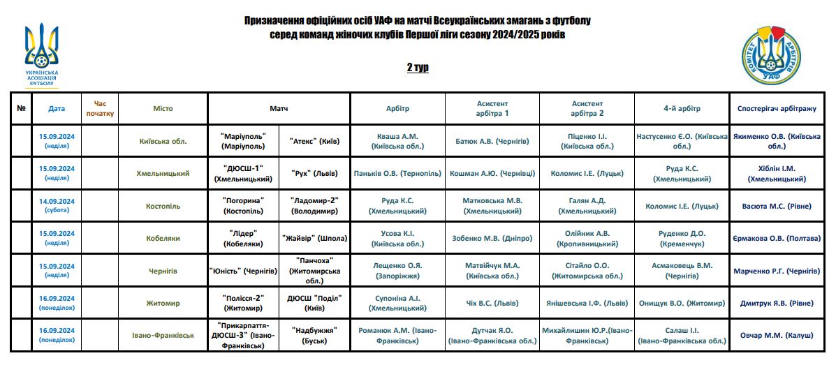 Перша ліга 24/25. 2 тур: призначення офіційних осіб на матчі 14-16.09 Перша ліга 24/25. 2 тур: призначення офіційних осіб на матчі 14-16.09