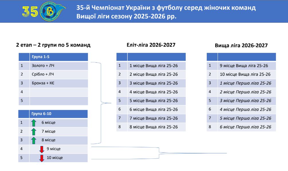 Вища_ліга_25-26