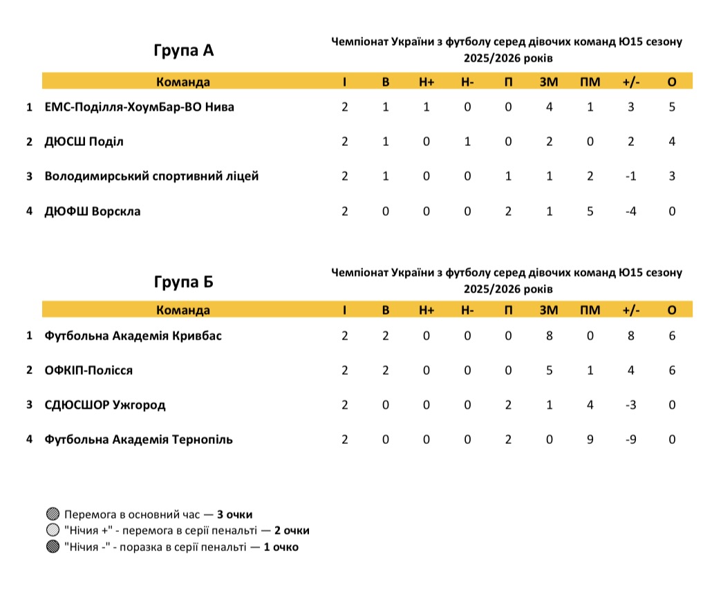WU-15, підсумки 2 туру фінального етапу
