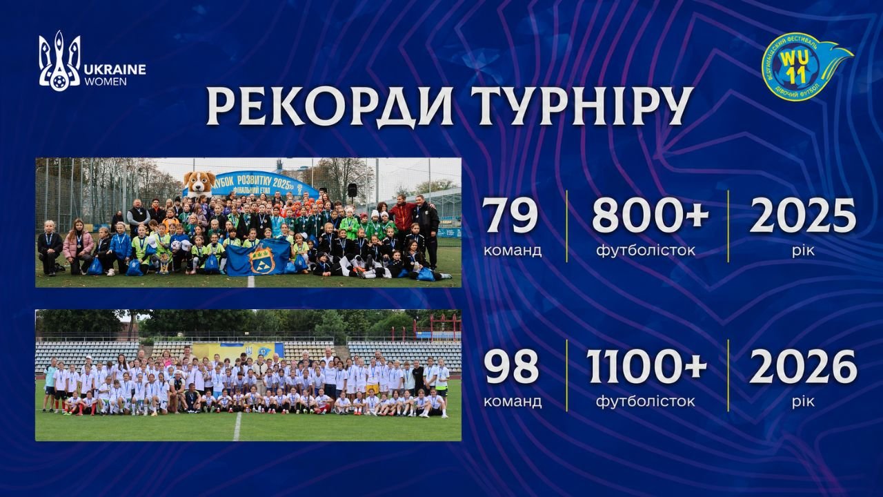 Кубок розвитку УАФ 2026