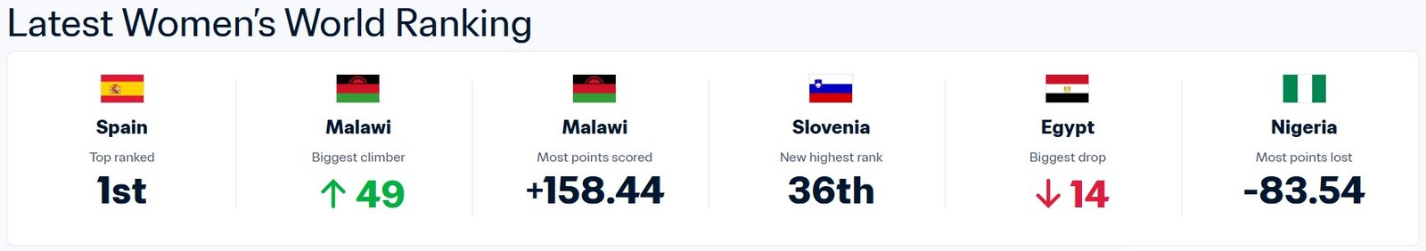 FIFA ranking october 2026